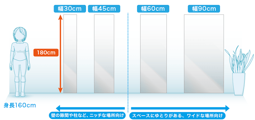 ハイタイプのラインナップ