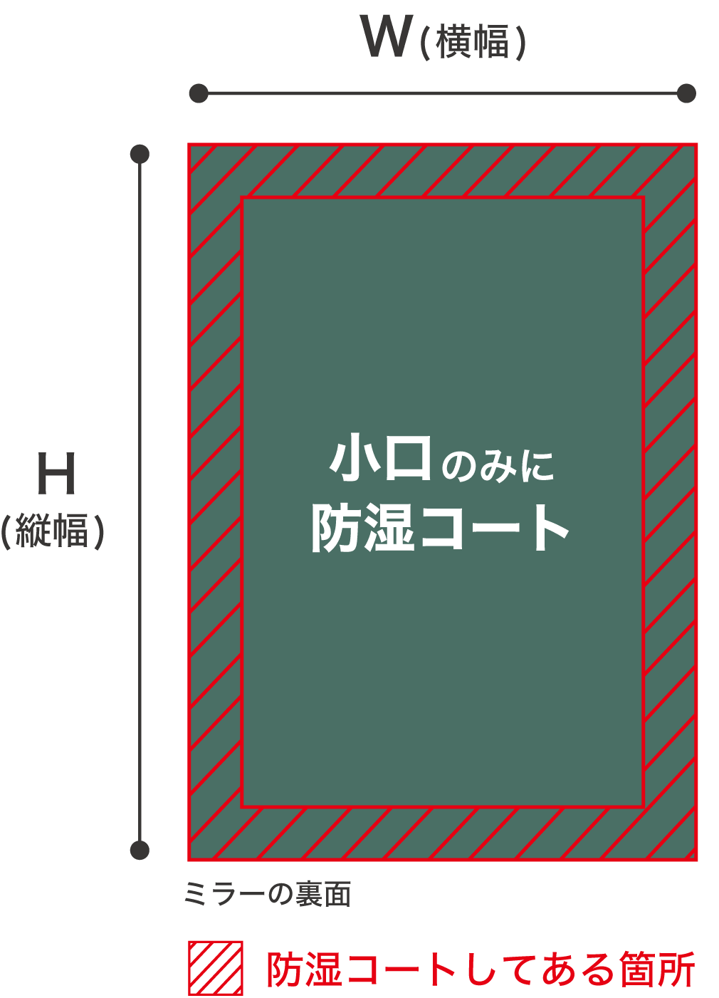 急いで原状回復 浴室をクリーニングするときの鏡の探し方 浴室 使用用途で探す 鏡の販売 Com