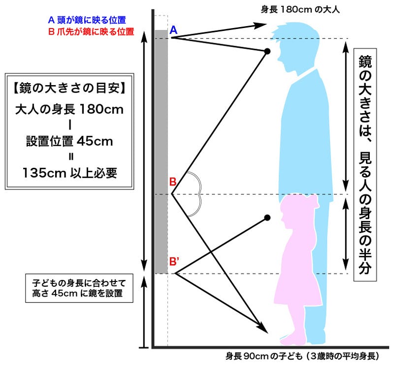 全身が映る鏡の大きさ サイズ は 鏡の販売 Com