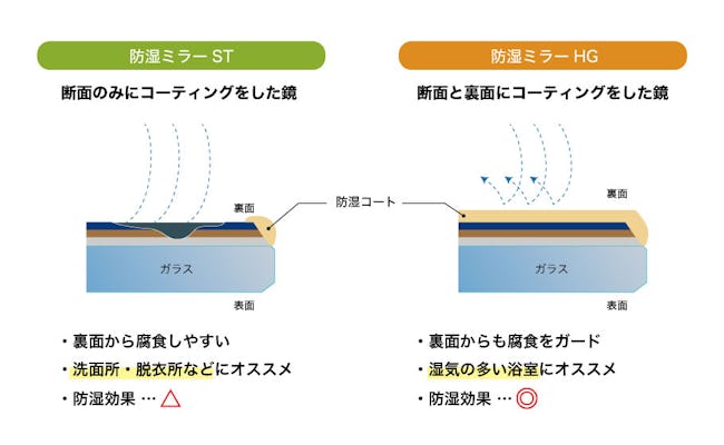 急いで原状回復 浴室をクリーニングするときの鏡の探し方 浴室 使用用途で探す 鏡の販売 Com 急いで原状回復 浴室をクリーニングするときの鏡の探し方 浴室 使用用途で探す 鏡の販売 Com