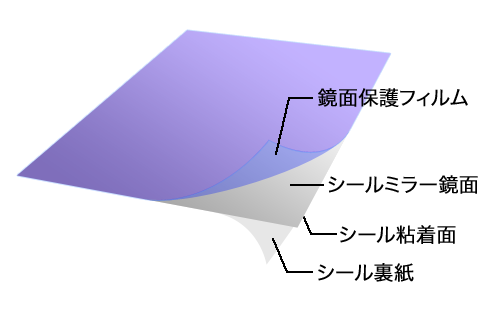 シールミラー シートミラー シール式の割れない鏡の販売は鏡の販売 Com