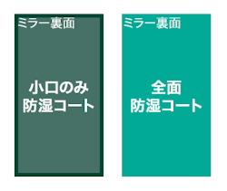 小口のみ防湿ミラーコート、全面防湿コートのイメージ