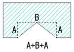 A+B+A