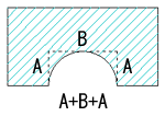 A+B+A
